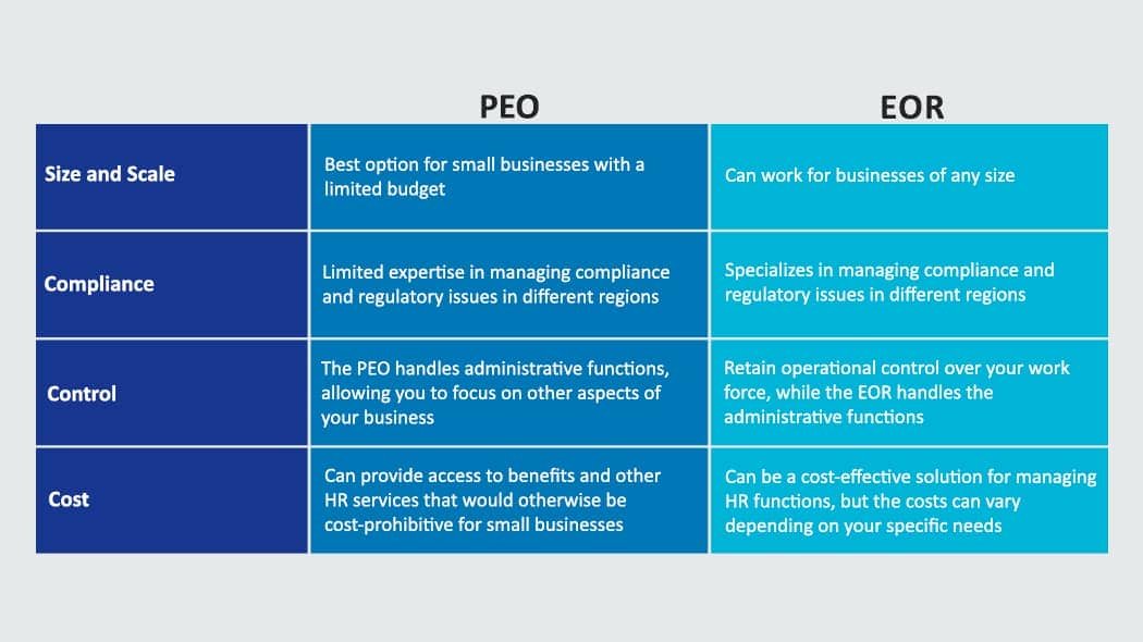 peo vs eor