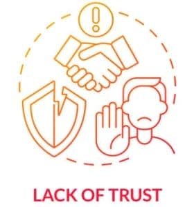 lack of trust