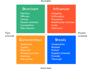 Communication-Styles