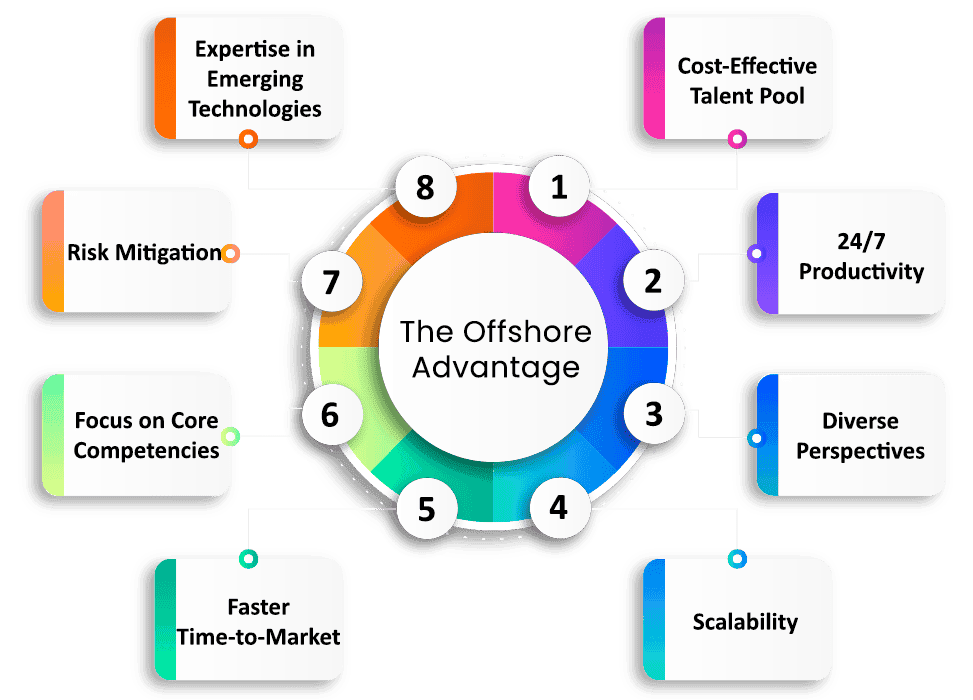 The-Offshore-Advantage