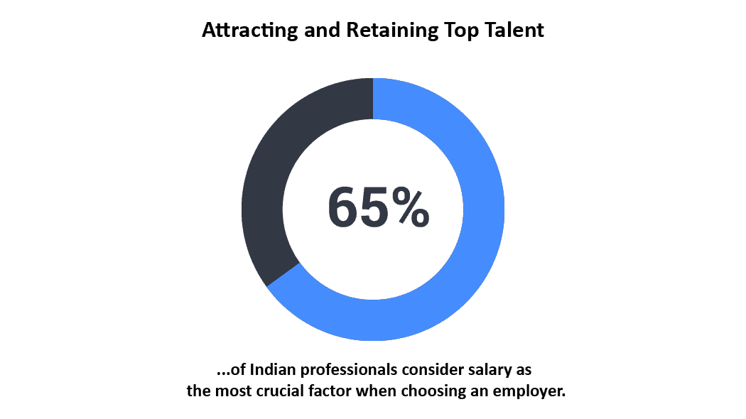 Attracting-and-Retaining-Top-Talent