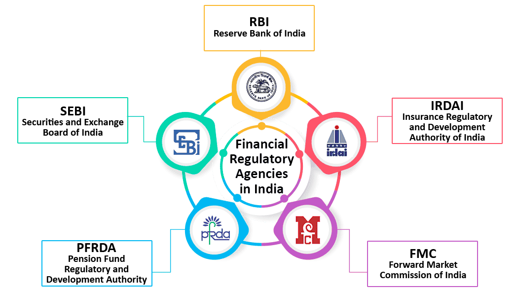 Navigating-India's-Regulatory-Environment