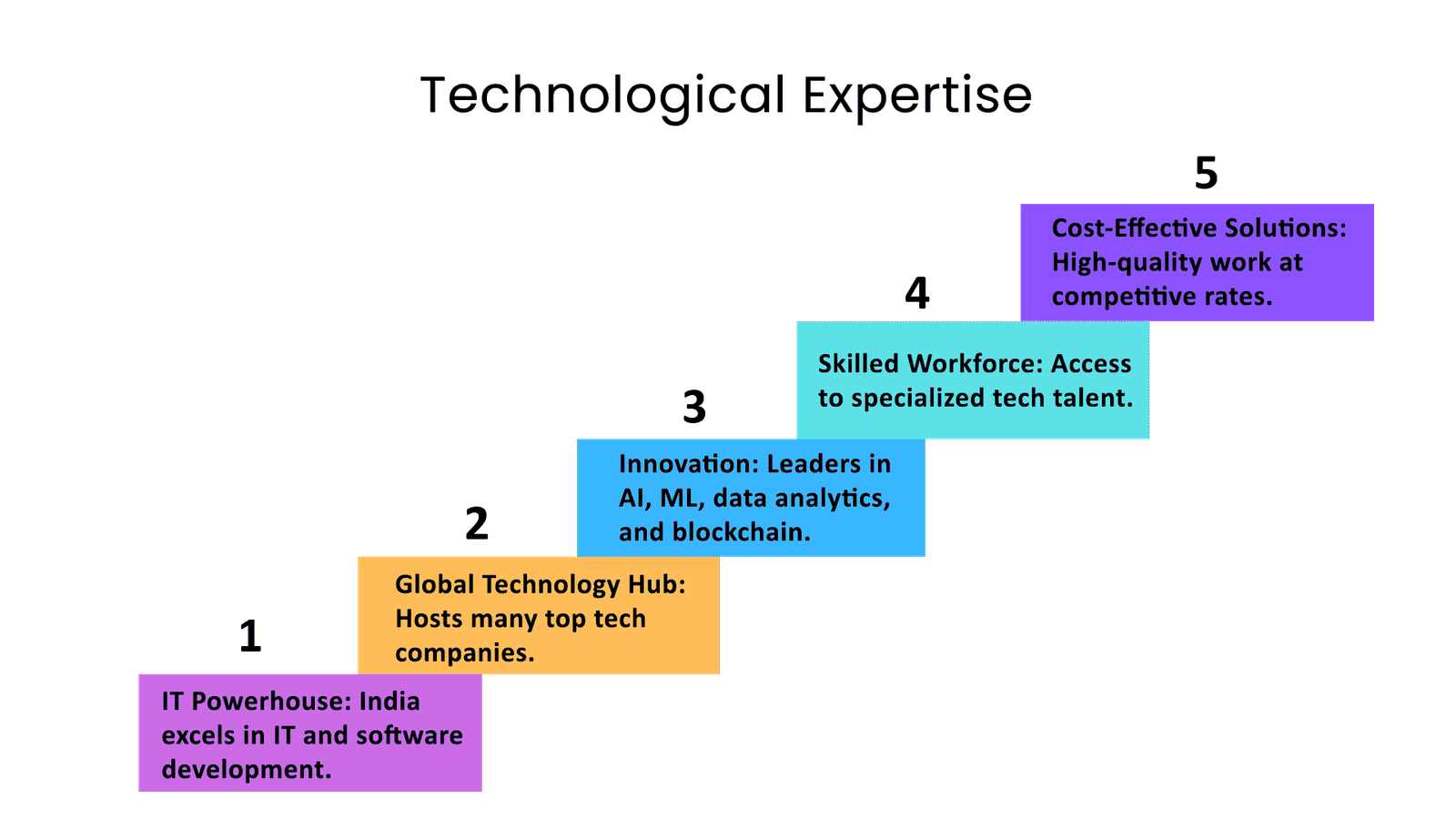Technological-Expertise